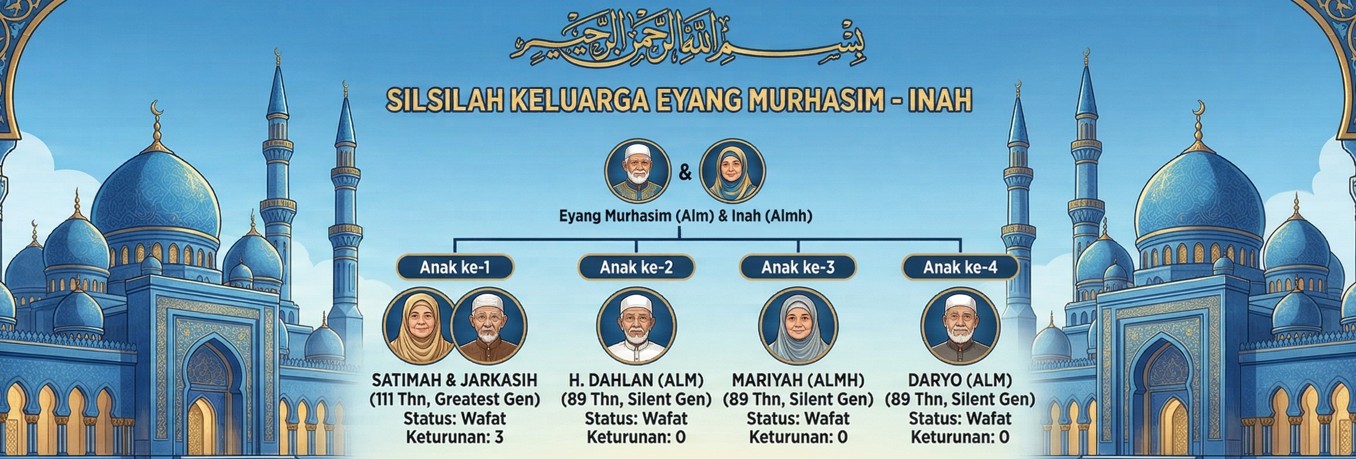 Banner Keluarga Eyang Murhasim - Inah